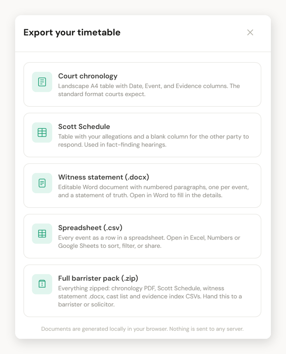 Five export types: Court chronology, Scott Schedule, Witness statement (.docx), Spreadsheet (.csv), and Full barrister pack (.zip). Documents generated locally in the browser.